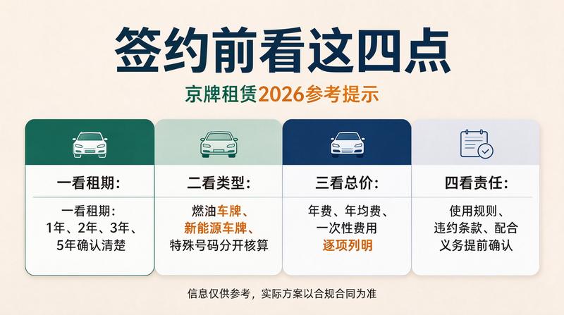 2026年北京新能源政策更新