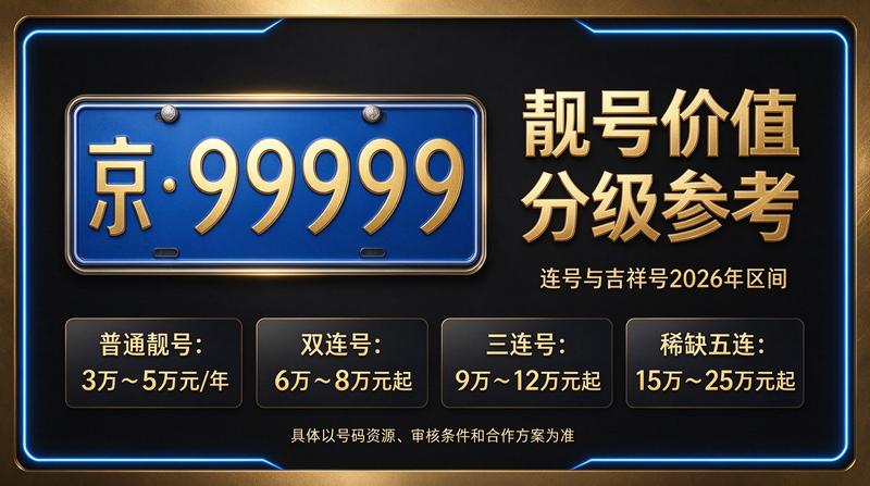 闲置北京指标出租服务实景